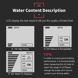 KINGBOLEN BF200 Brake Fluid Tester has water content description