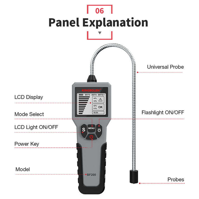 KINGBOLEN BF200 Brake Fluid Tester has high panel explanation
