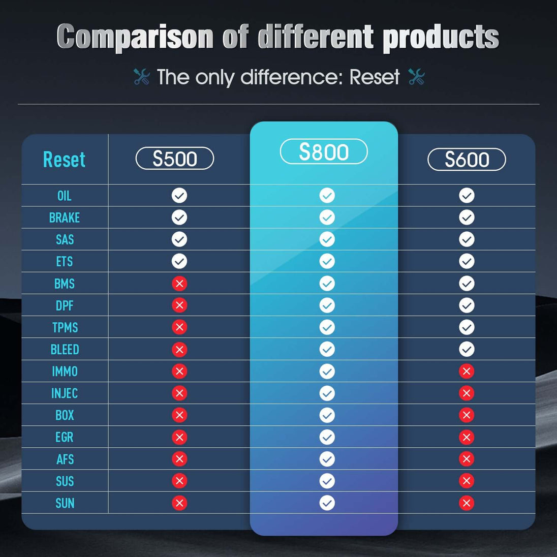 KINGBOLEN S500 S600 S800 4 Systems OBD2 Scanner with Reset Functions