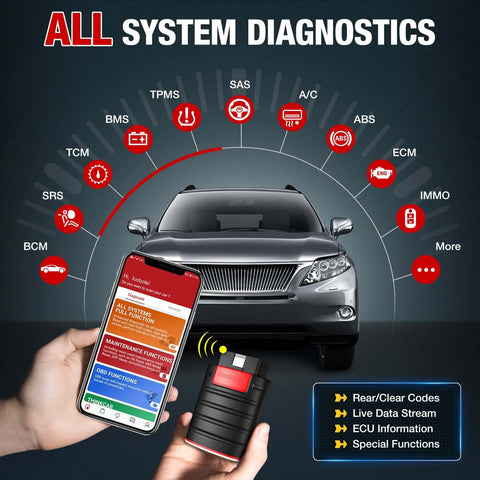 OBD2 Scanner